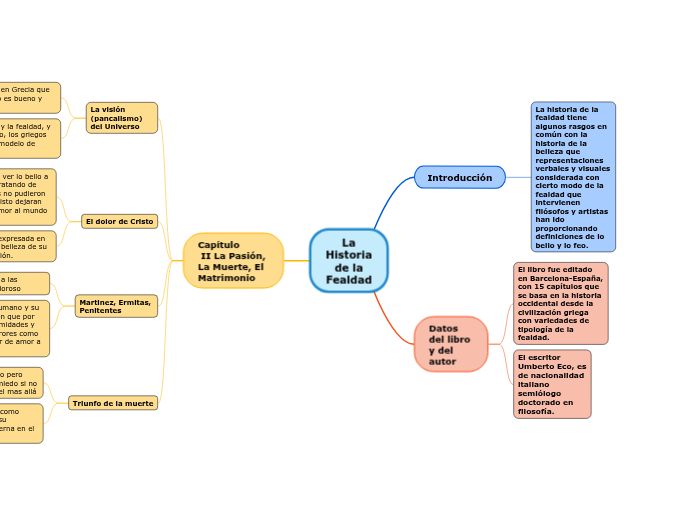 La Historia de la Fealdad Mind